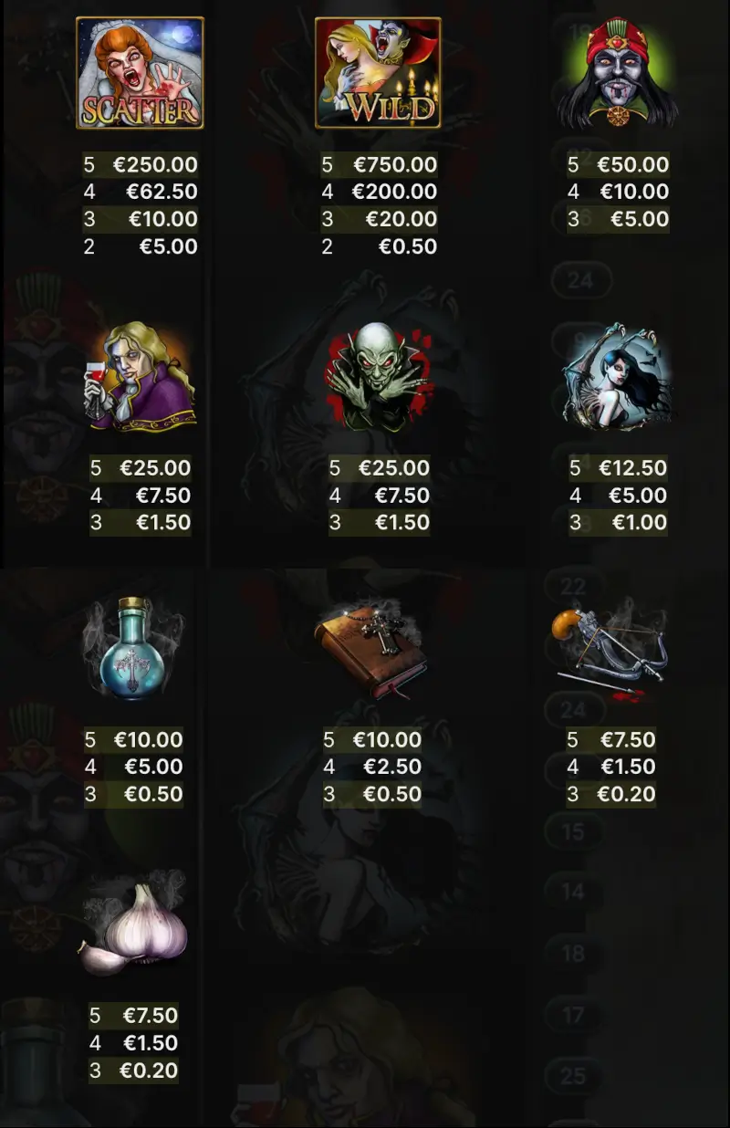 Blood Suckers paytable showing Scatter, Wild and symbol payout values