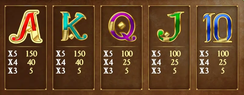 Book of Dead low symbol paytable - A, K, Q, J, 10 payouts